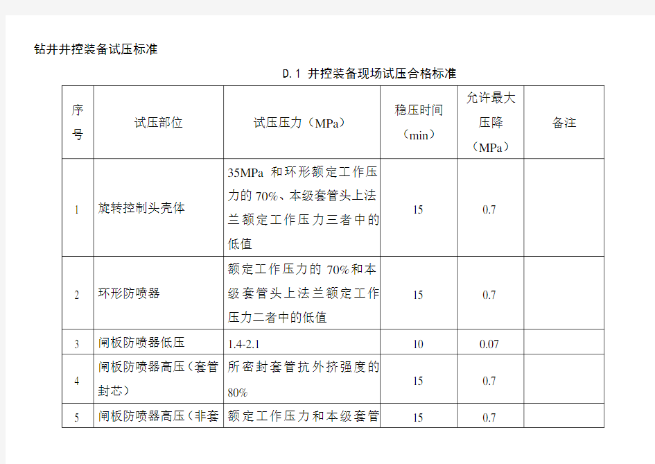 钻井井控装备试压标准