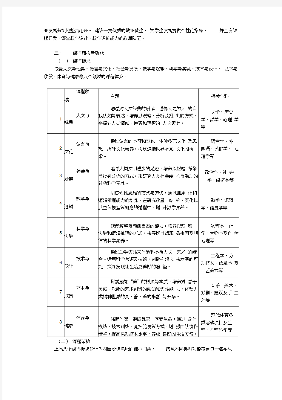 复旦大学附属中学课程体系建设方案