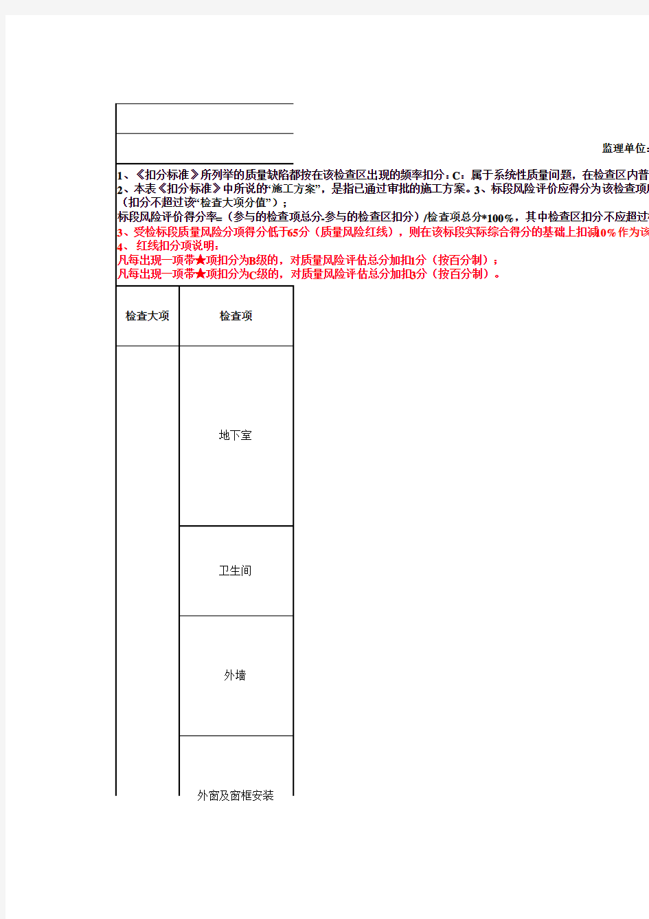 住宅项目质量风险检查评分表