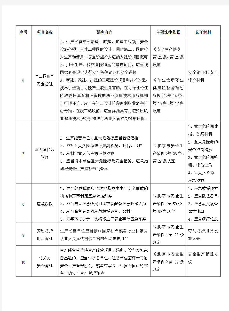北京市企业安全生产标准化考评标准(完整版)