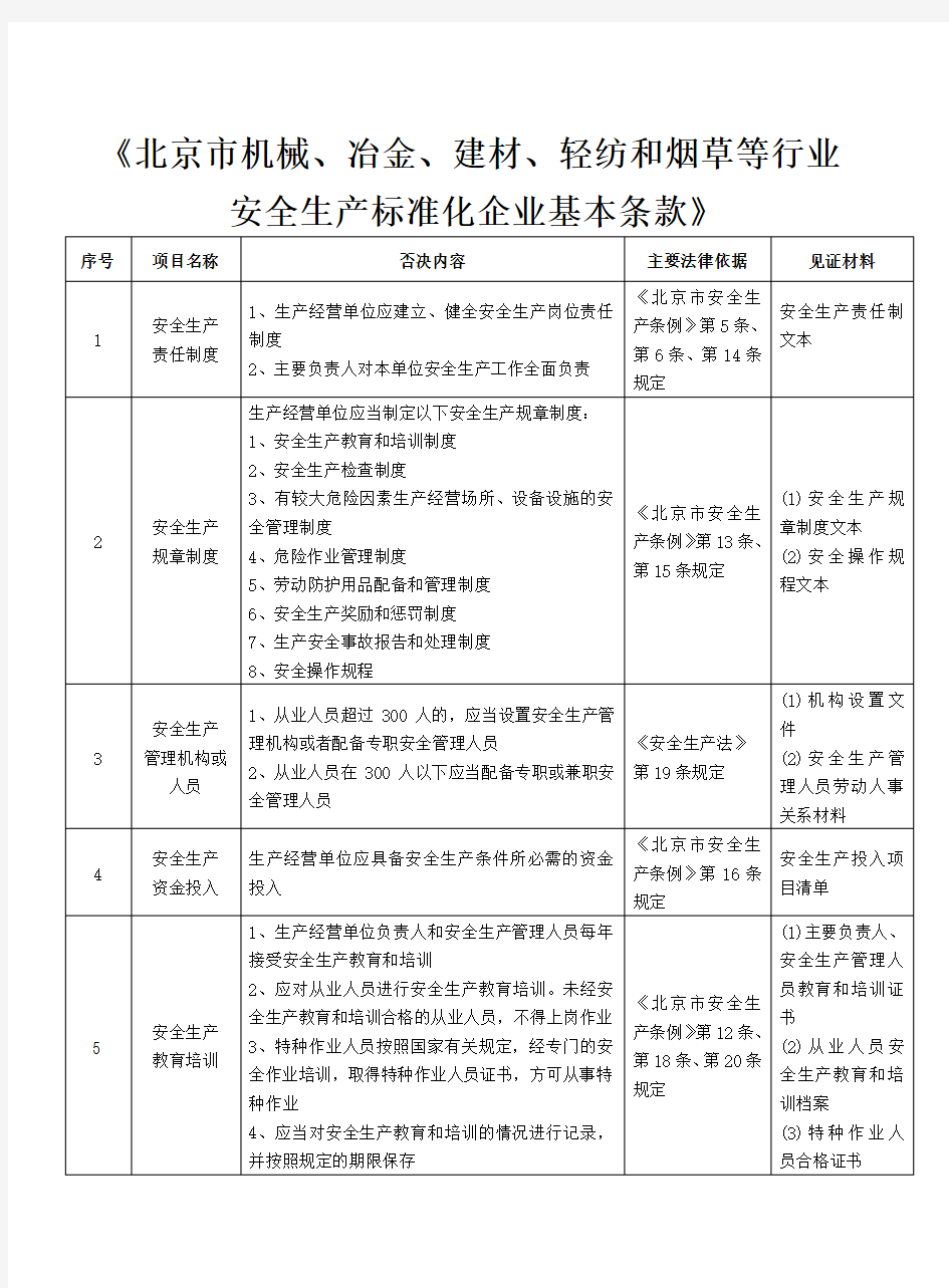 北京市企业安全生产标准化考评标准(完整版)