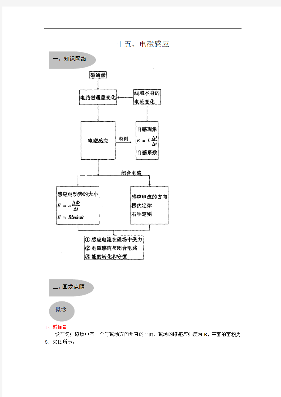 高中物理公式大全(全集) 十五、电磁感应