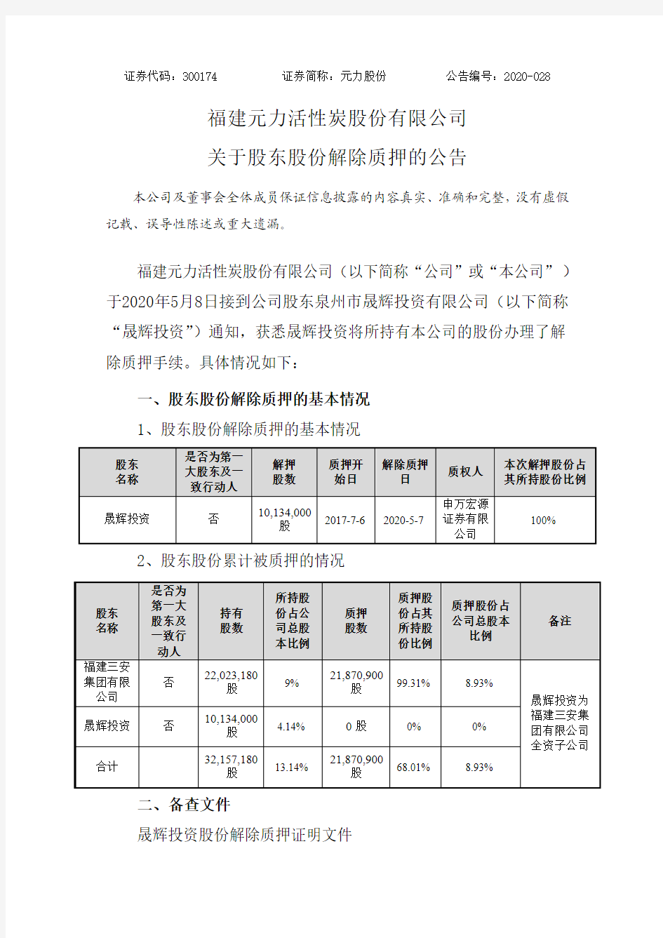 元力股份：关于股东股份解除质押的公告