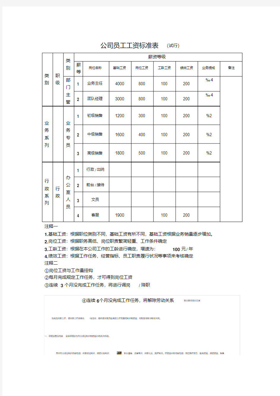 公司员工工资标准表(20200420194140)