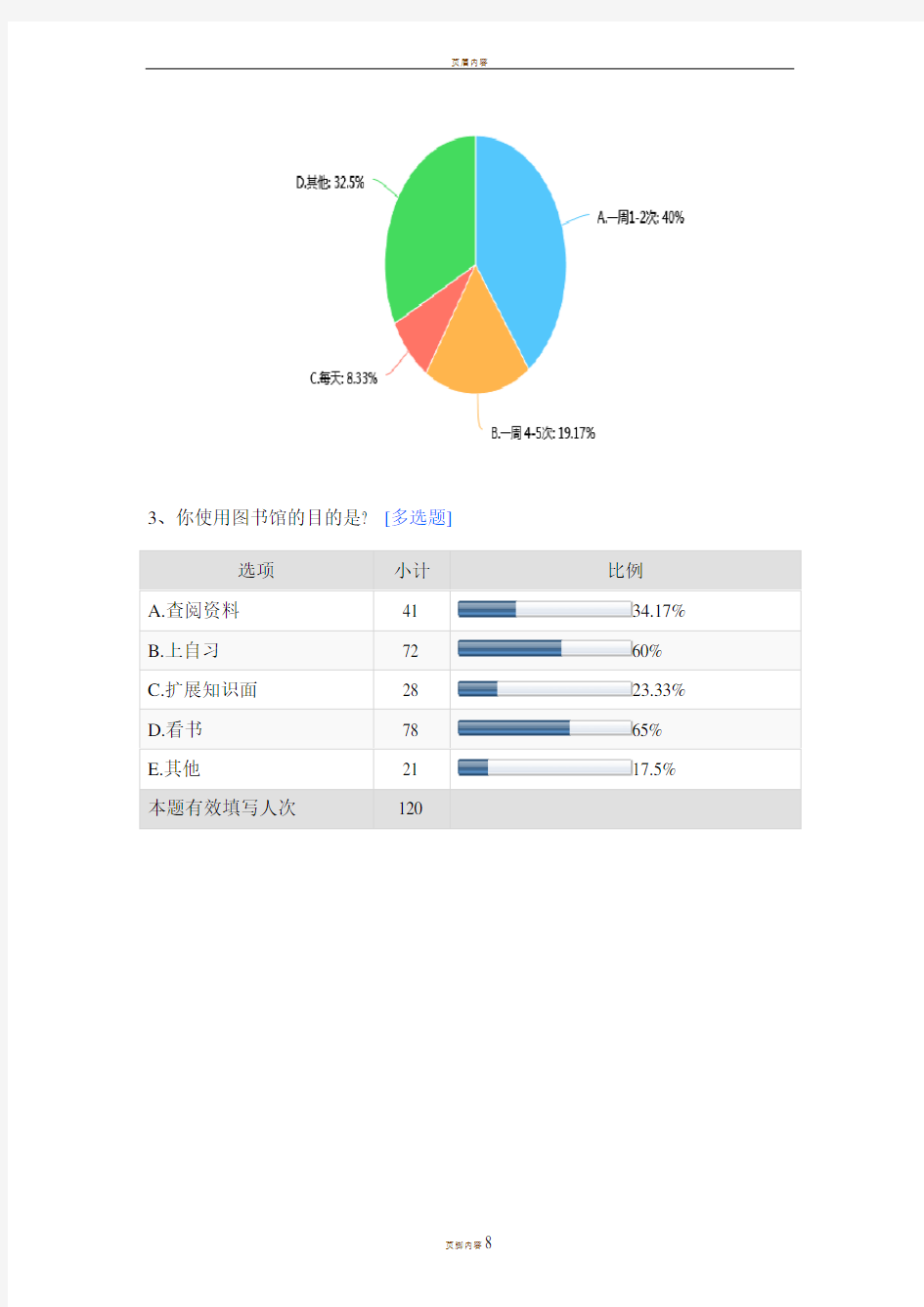 大学生对图书馆的满意度调查问卷-默认报告