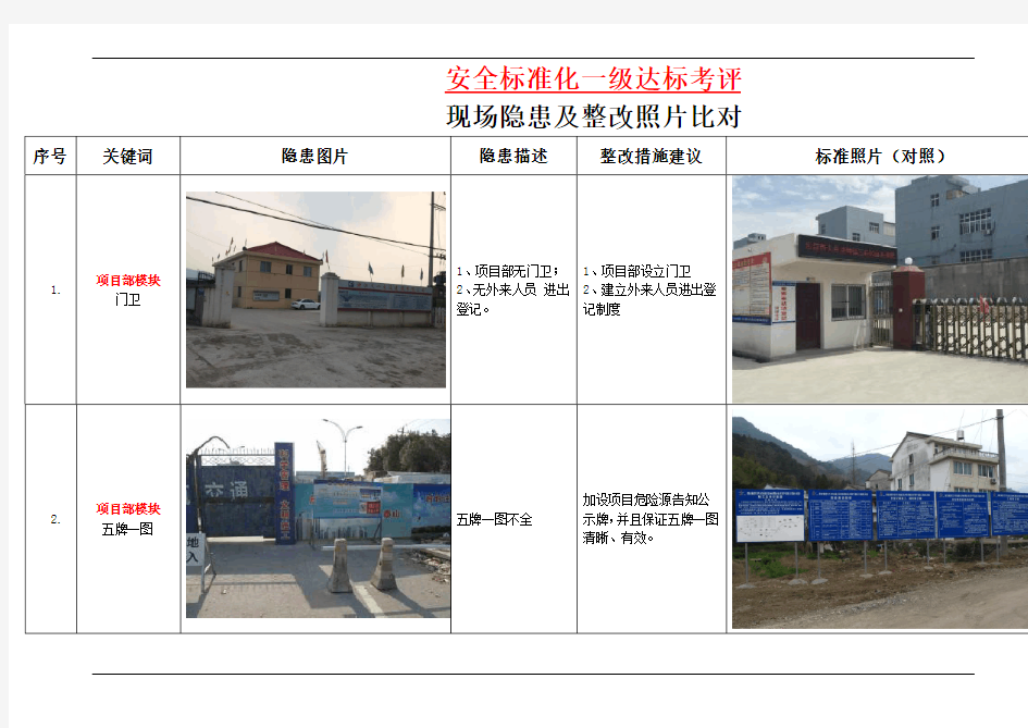 安全标准化现场隐患及整改照片比对114页