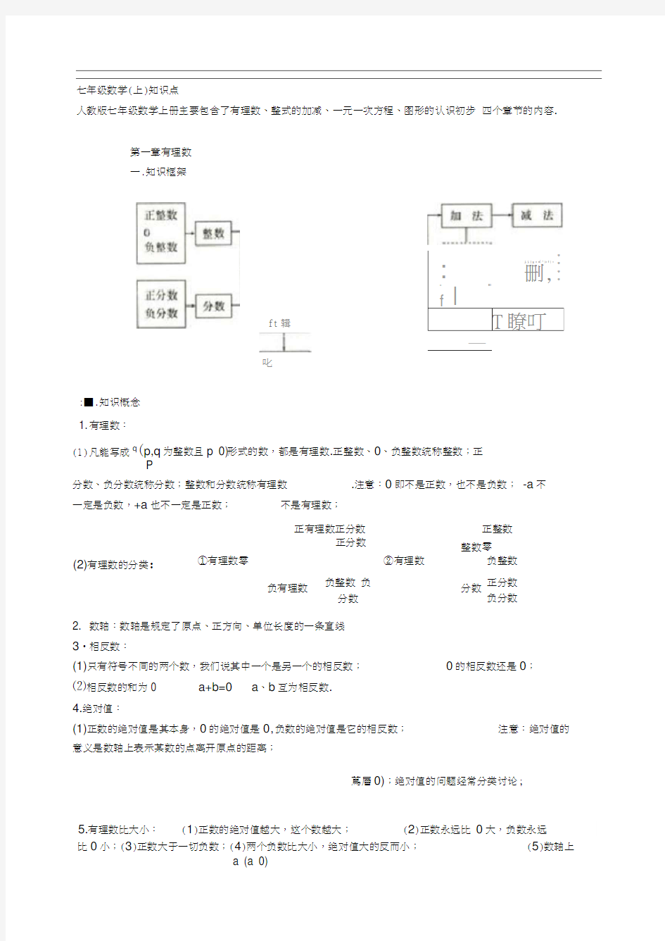 人教版初中数学知识点总结