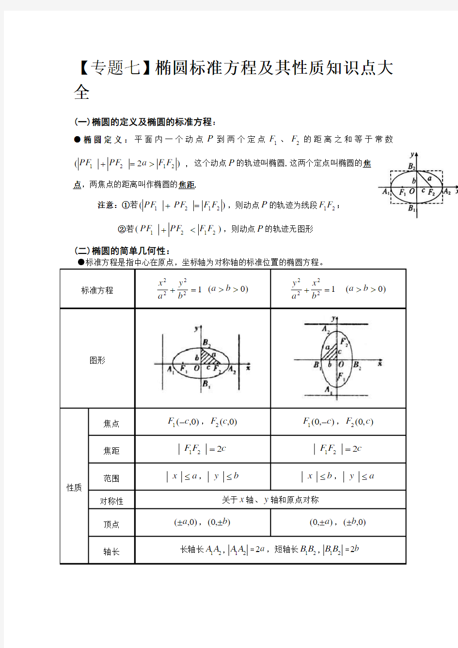 椭圆标准方程及其性质知识点大全