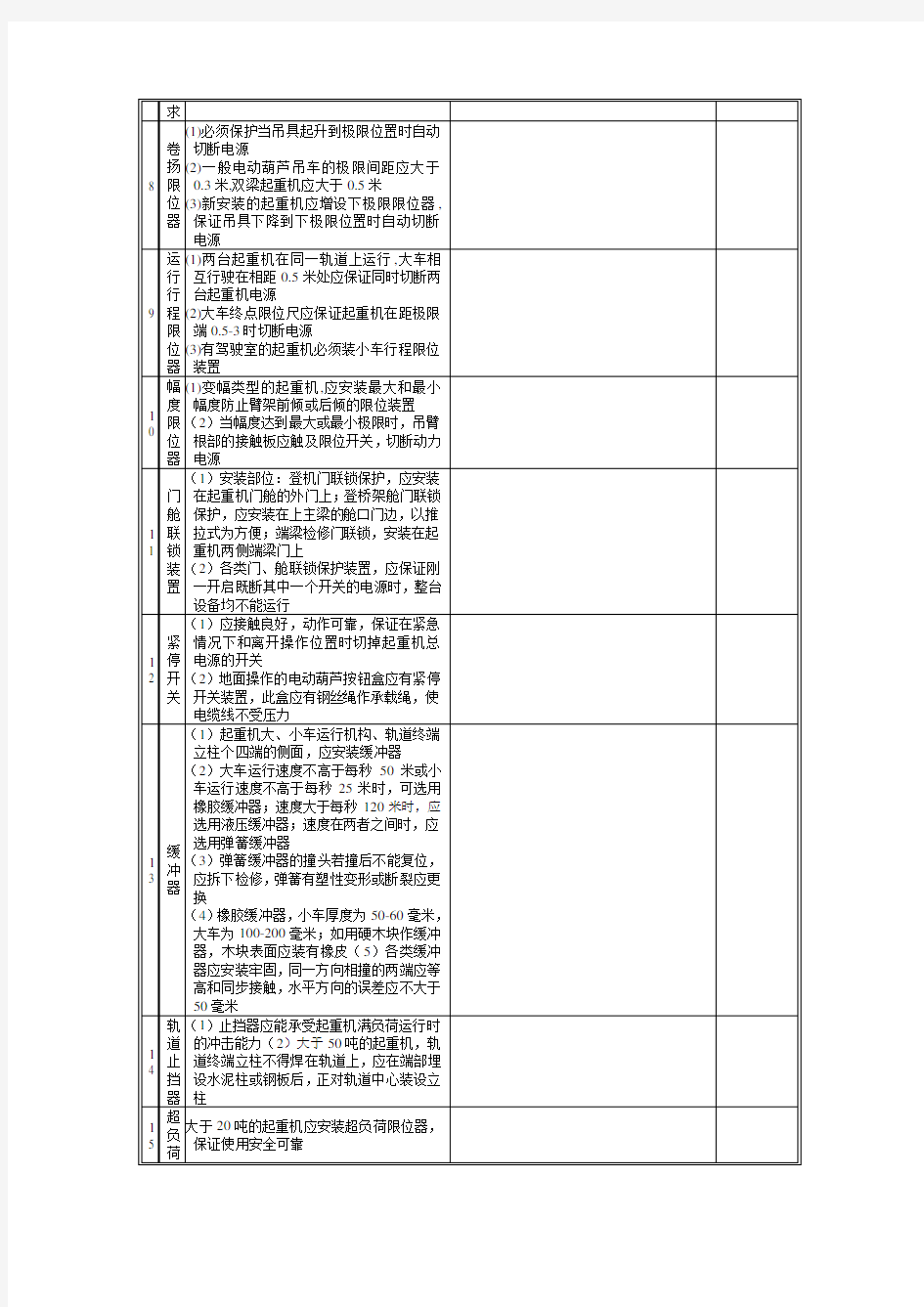 起重机械月度安全检查表