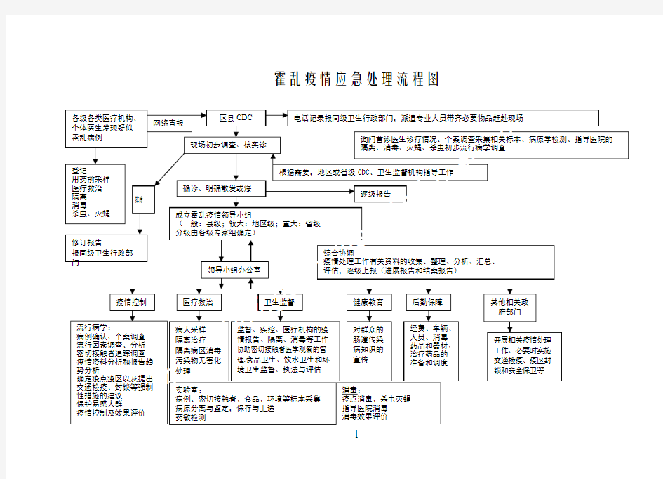 应急处理流程图