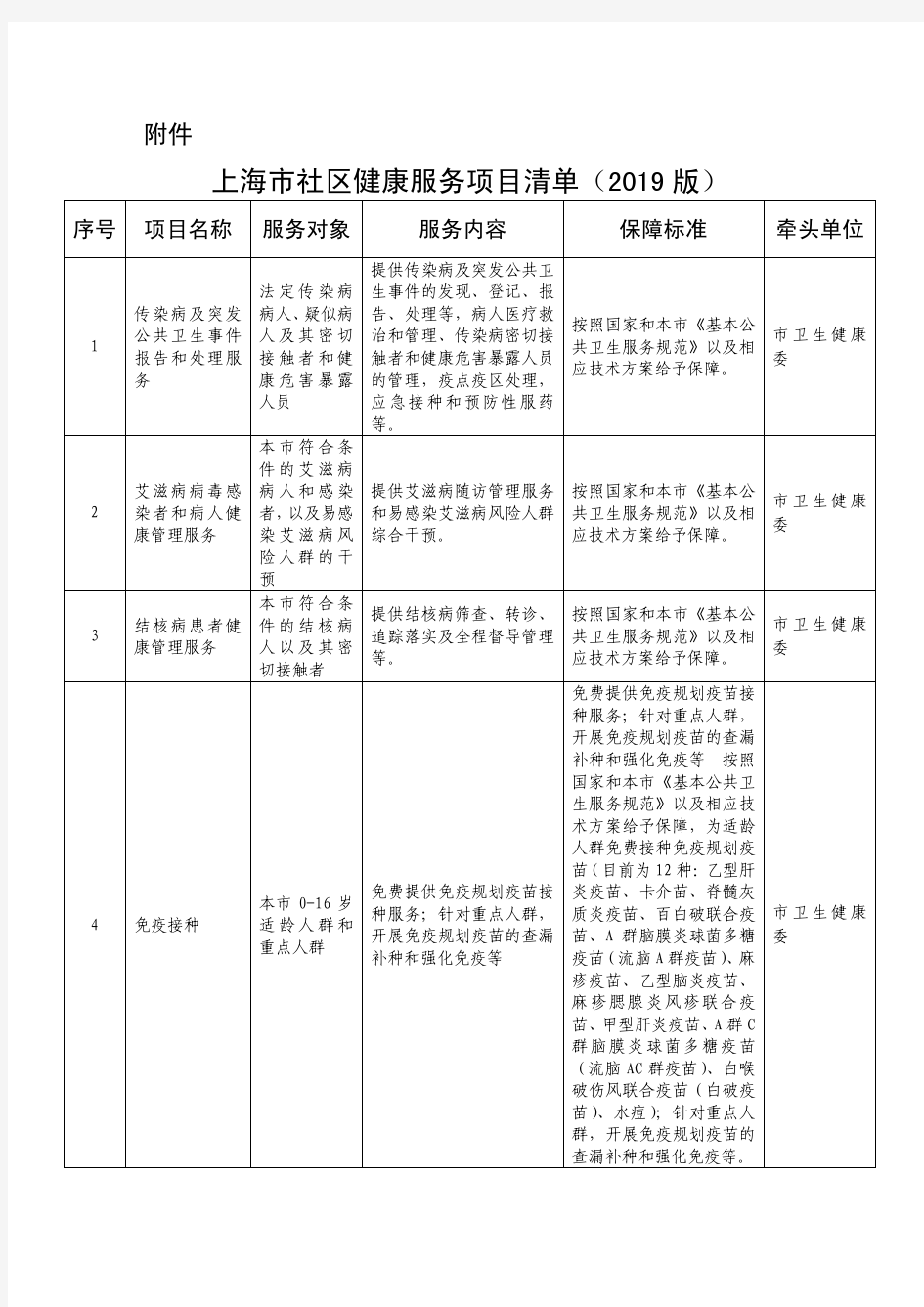 上海市社区健康服务项目清单(2019版)