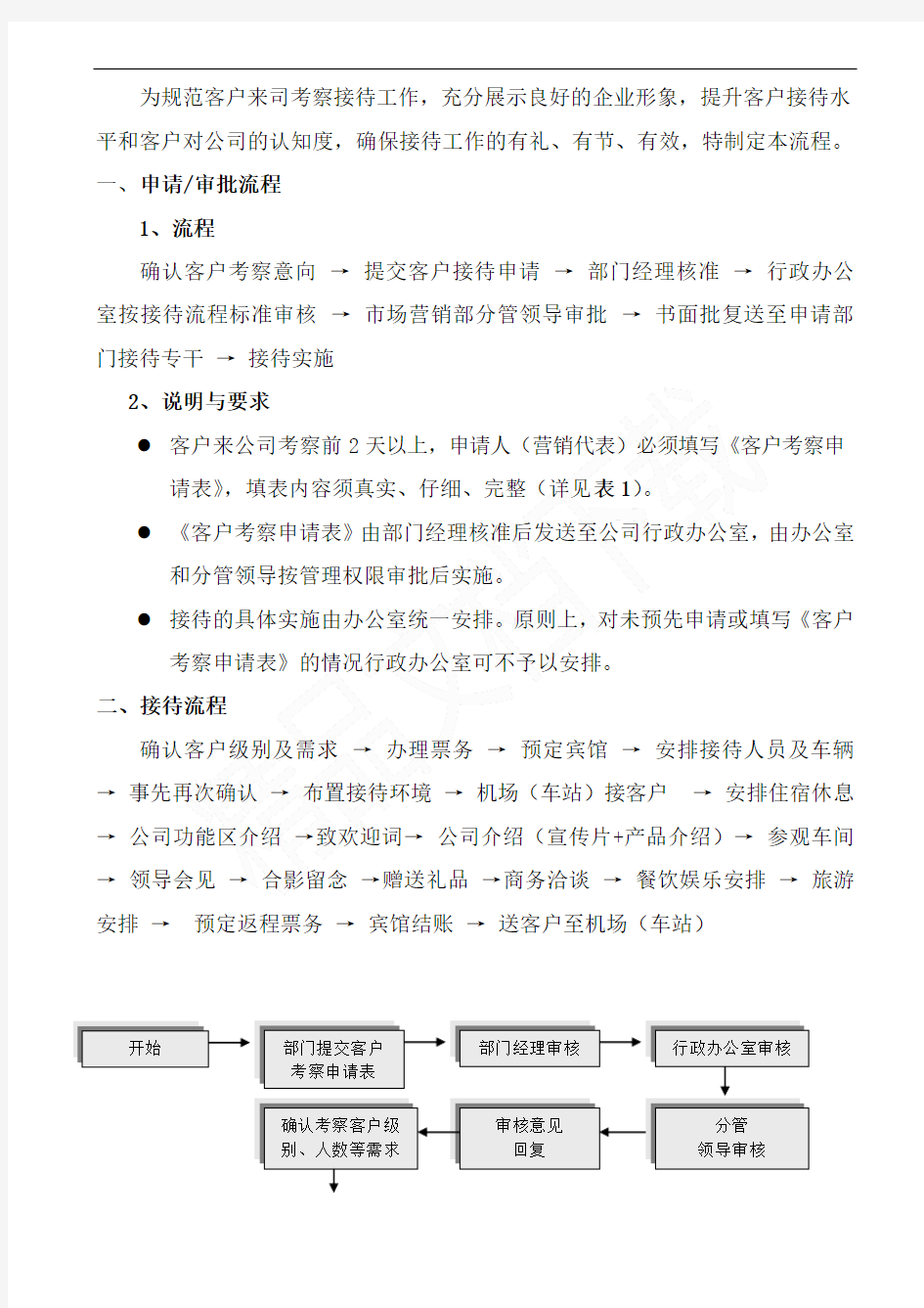 客户考察参观及接待流程丰慧