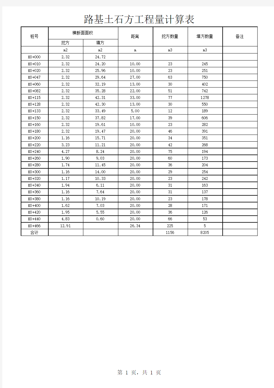 路基土石方工程量计算表
