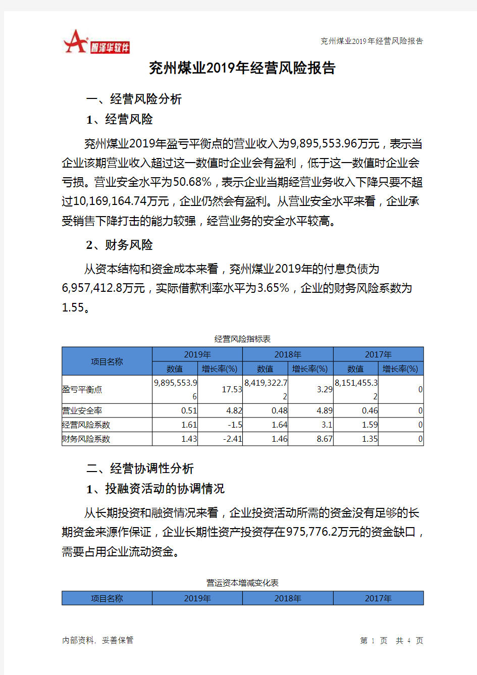 兖州煤业2019年经营风险报告