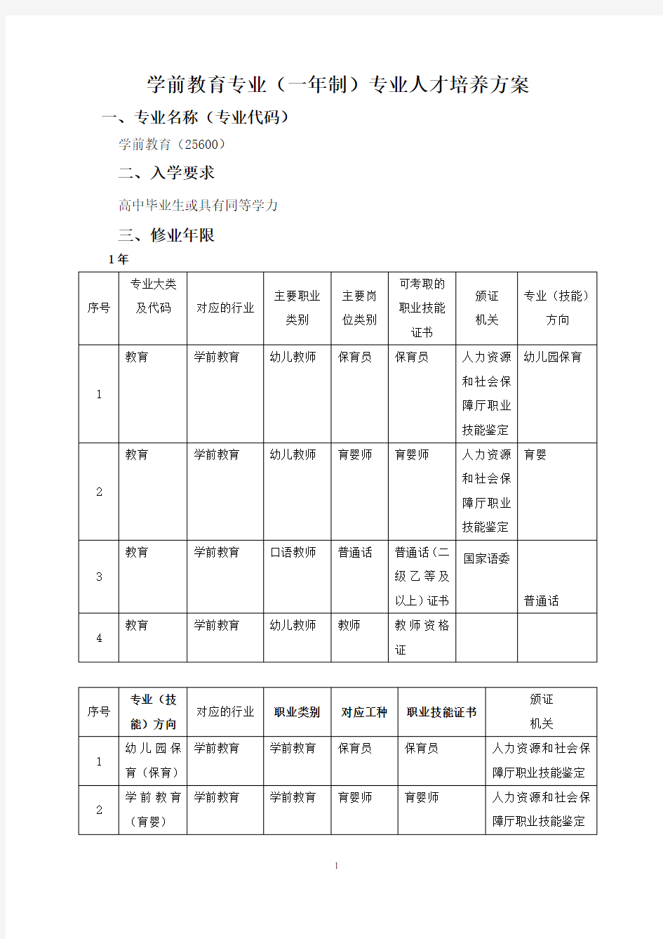 2020学前教育专业(一年制)专业人才培养方案