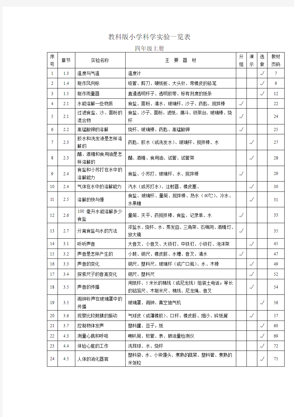 教科版小学科学四年级全册实验一览表