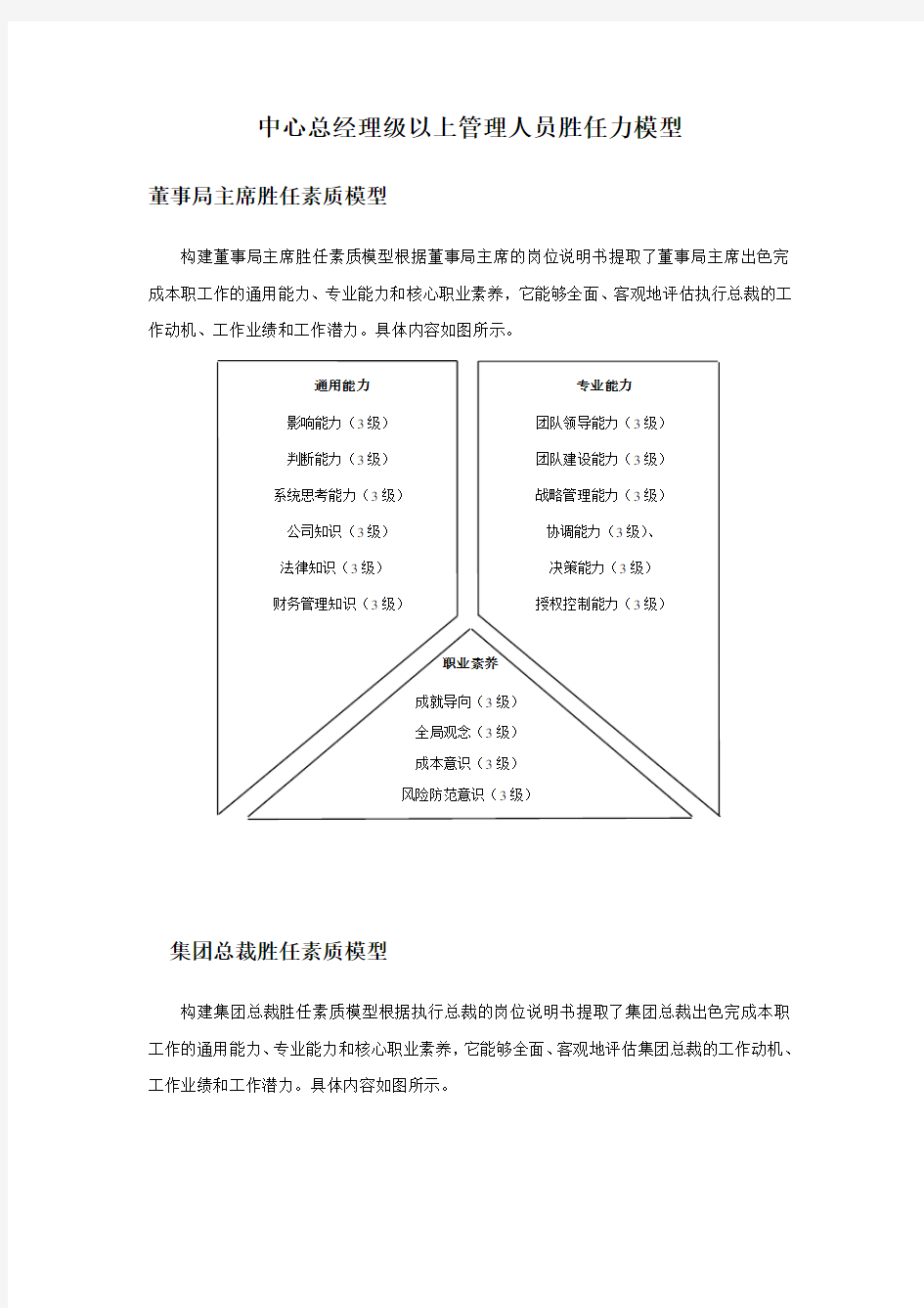 管理人员胜任力模型(中高层)