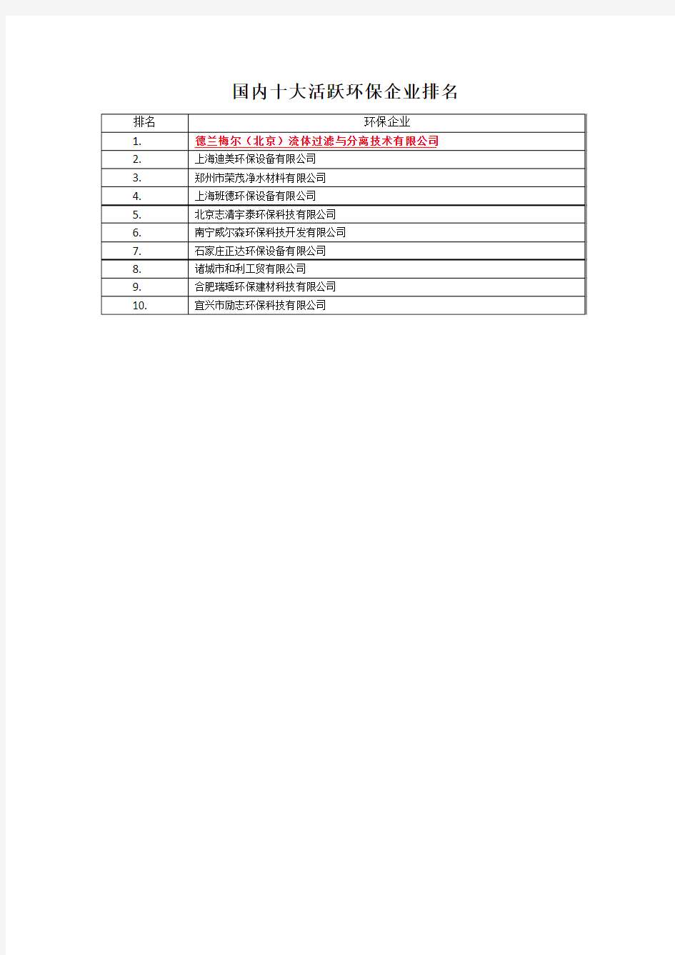 国内十大活跃环保企业排名