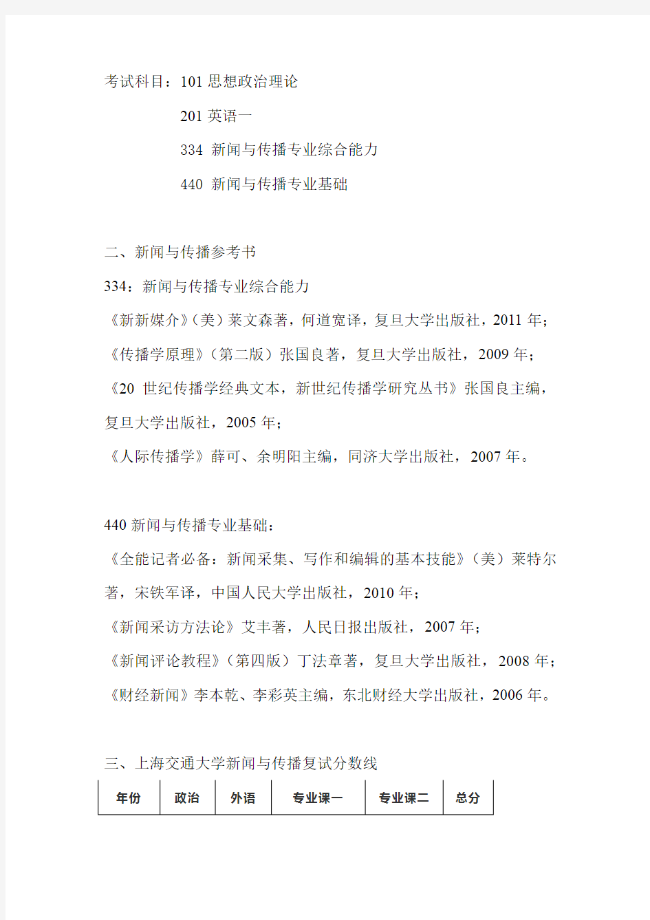 2020-2021上海交通大学新闻与传播(专硕)考研参考书、招生目录、考研经验、复试分数线汇总