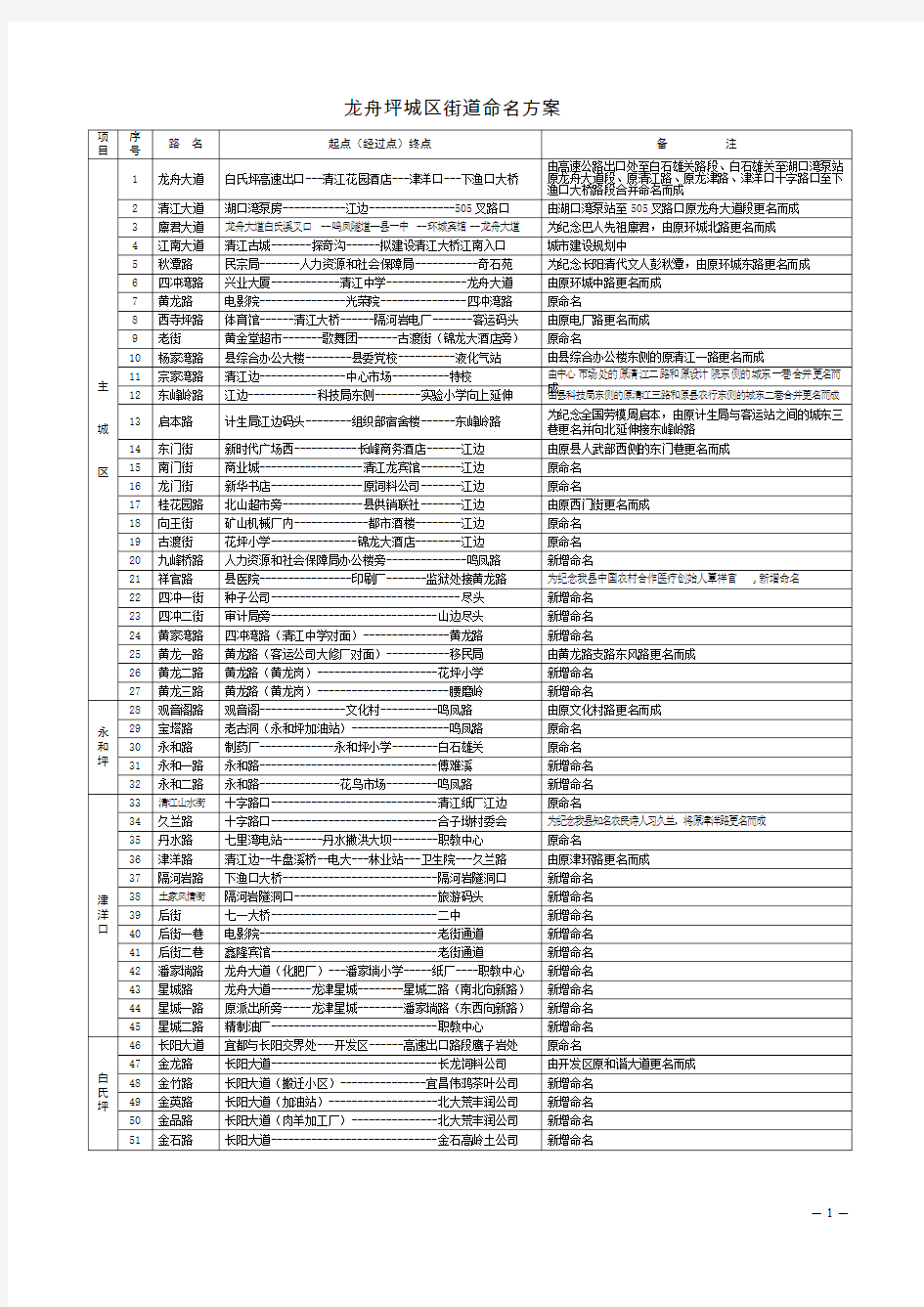 道路命名