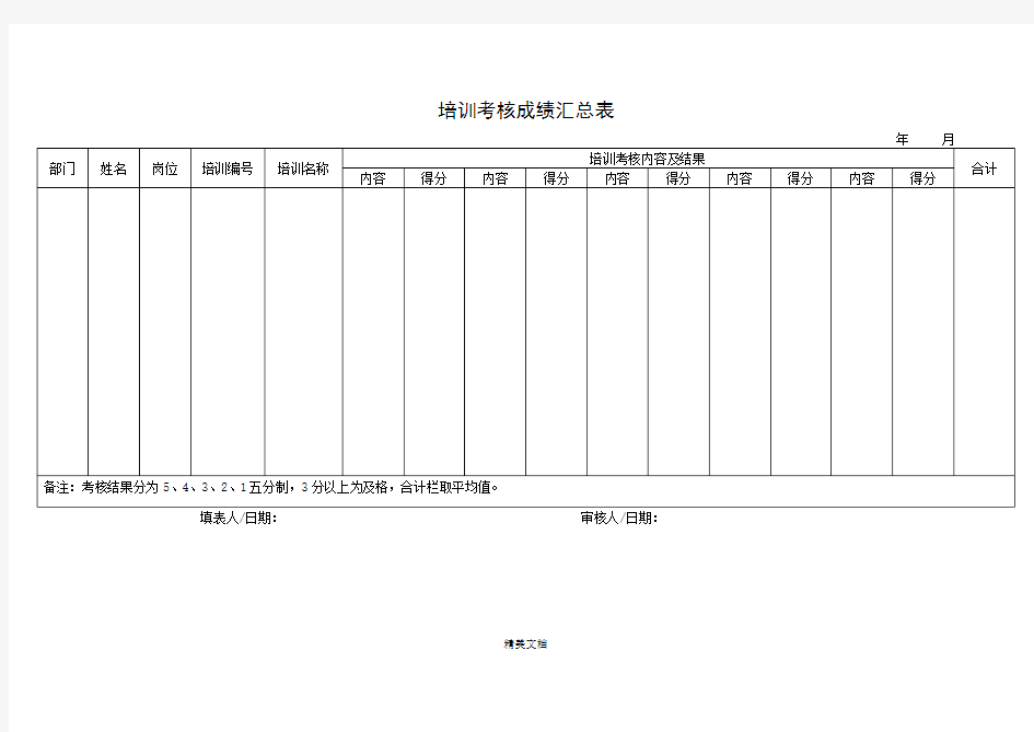 培训考核成绩汇总表2