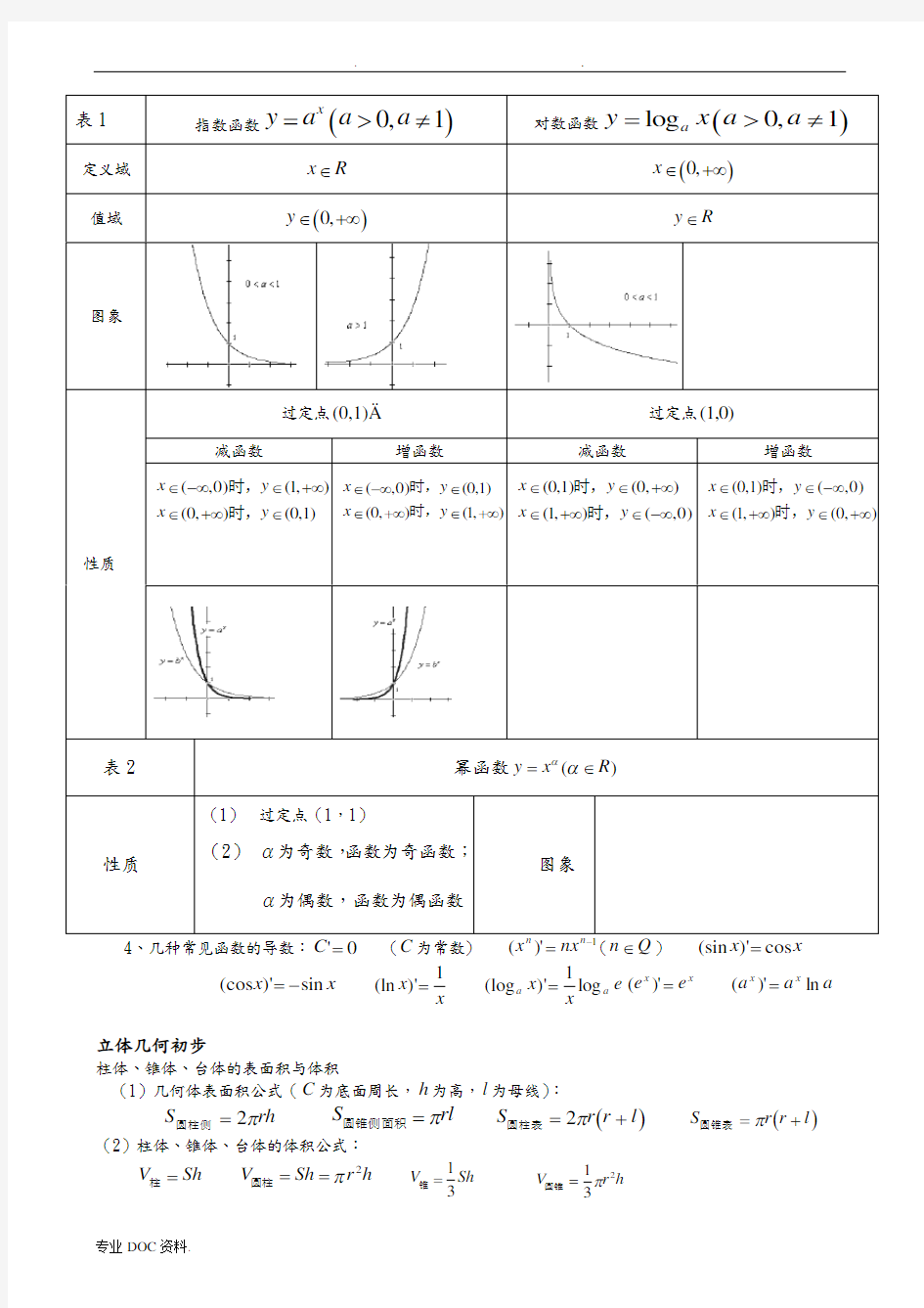 高考文科数学总复习知识点汇总