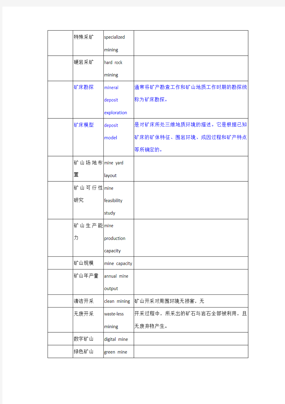 采矿术语英汉对照大全