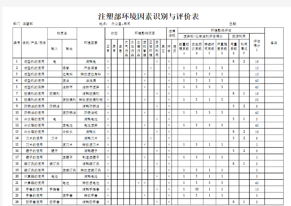 注塑部环境因素识别与评价表