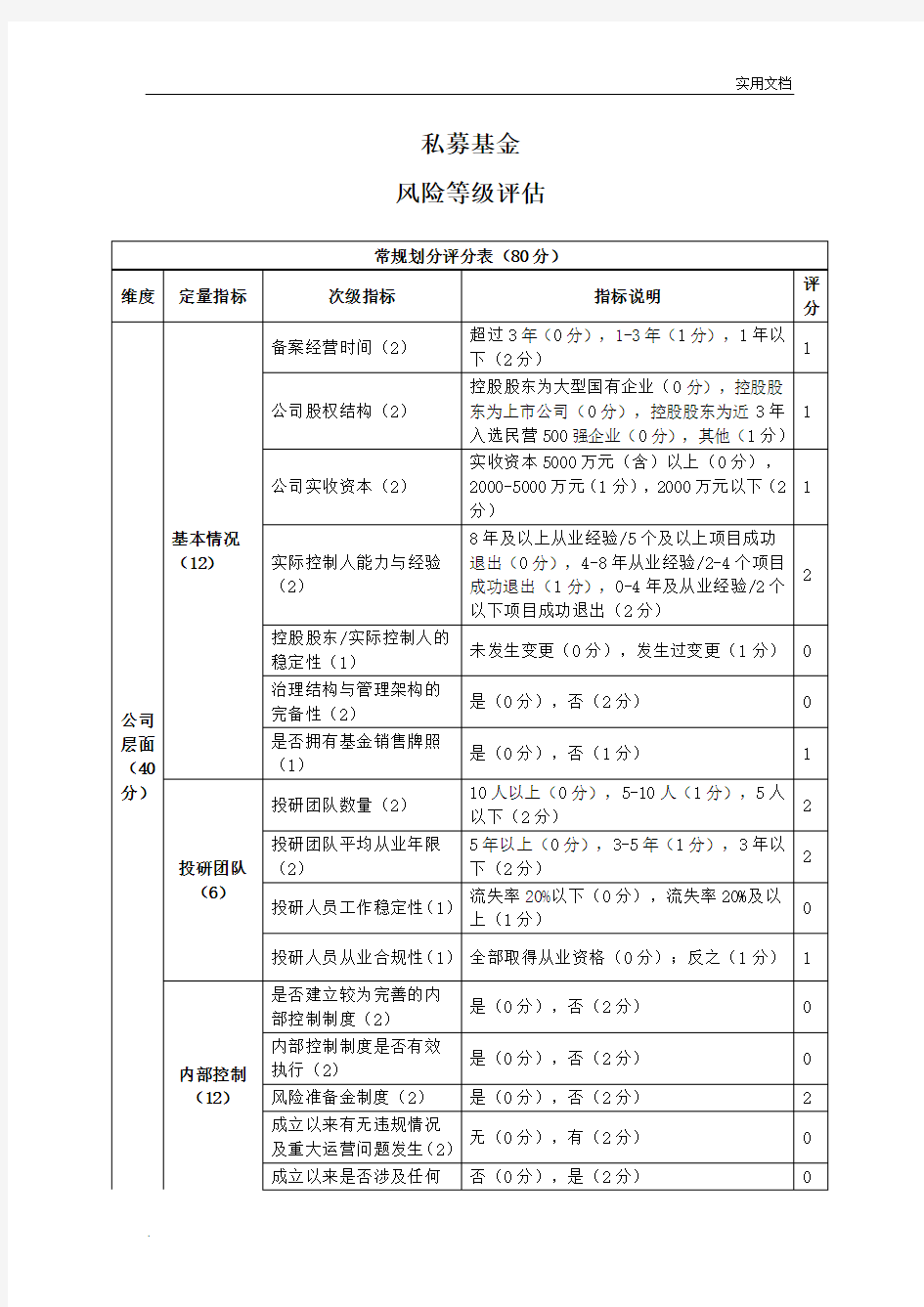 私募基金产品风险等级评估