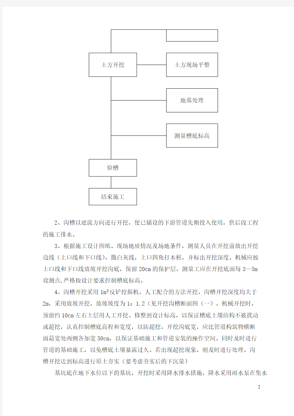 雨水管道施工方案