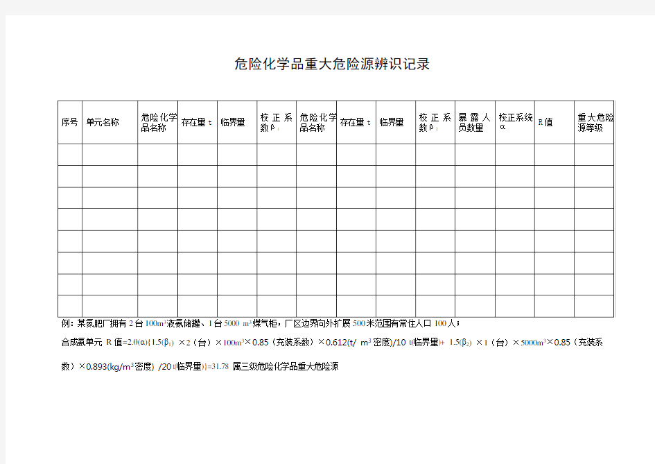 危险化学品重大危险源辨识记录