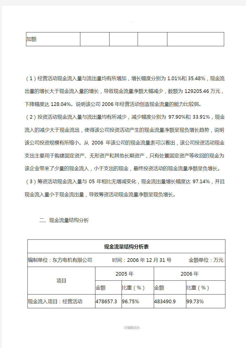 现金流量表分析案例模版