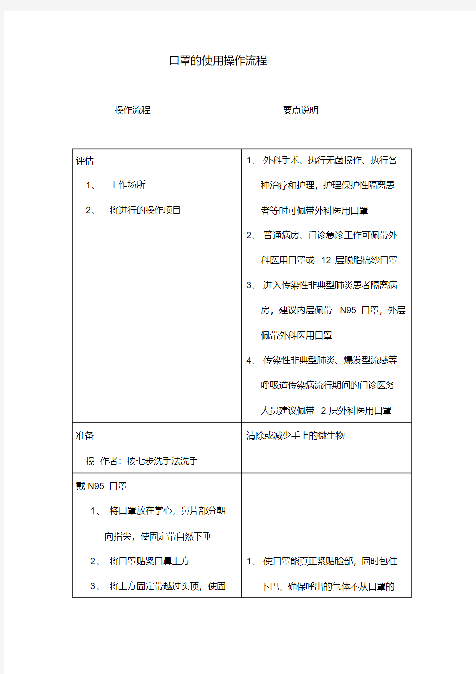 口罩的使用操作流程