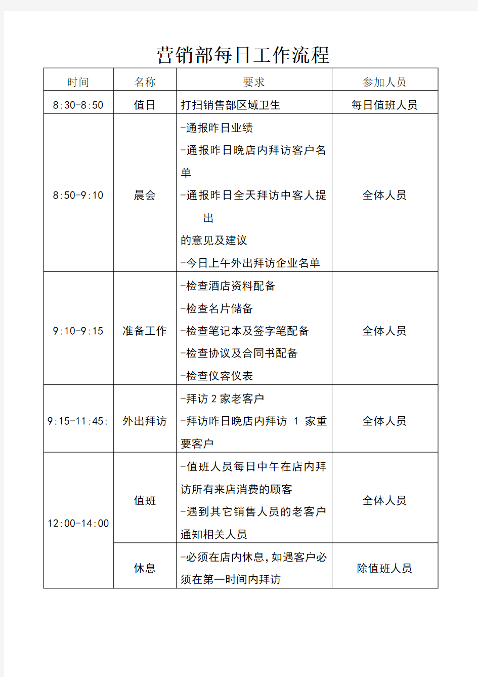 酒店营销部每日工作流程