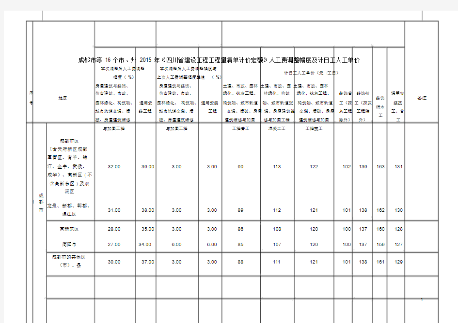 四川2018年7月后人工费调整