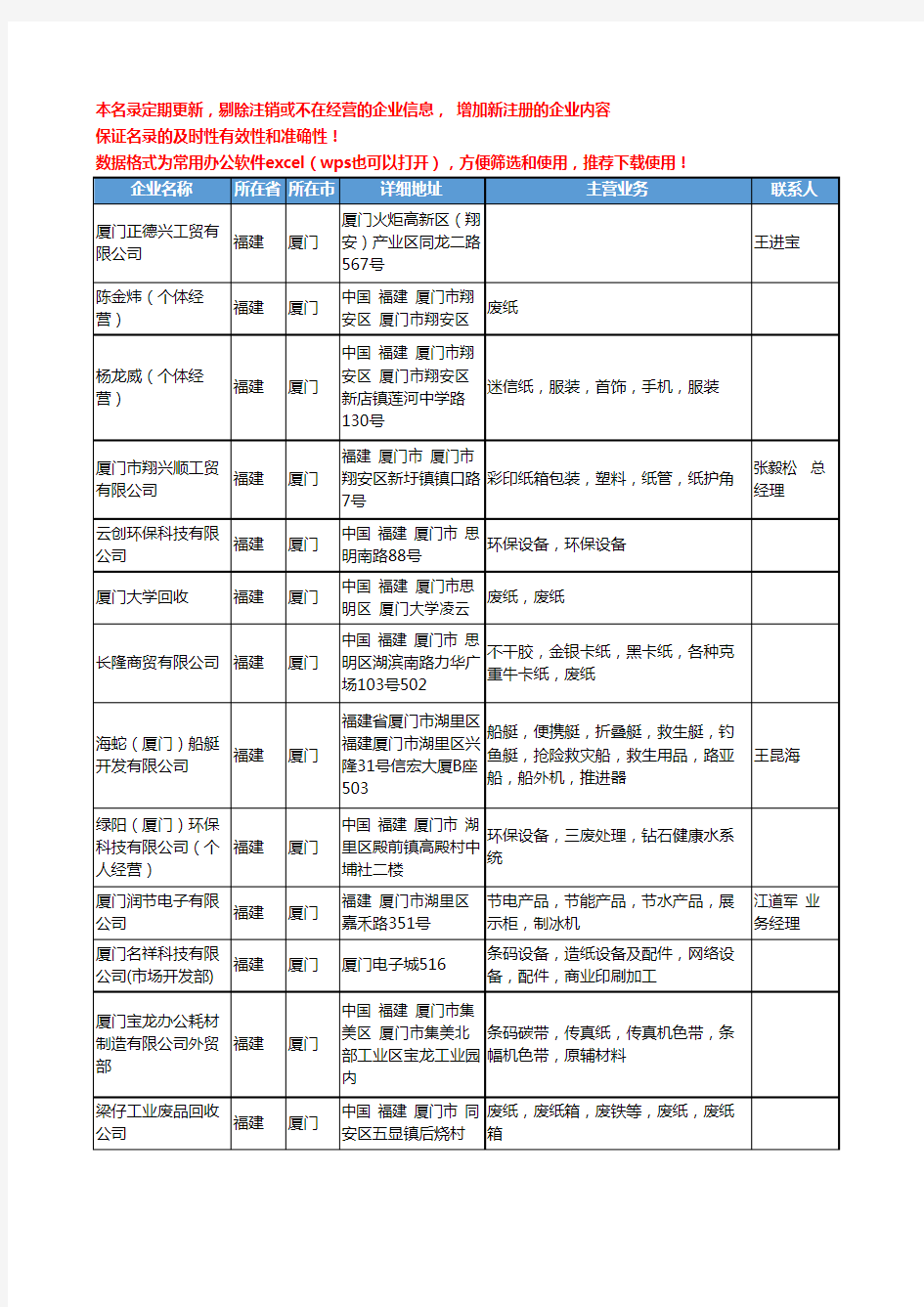 2020新版福建省造纸设备工商企业公司名录名单黄页联系方式大全39家