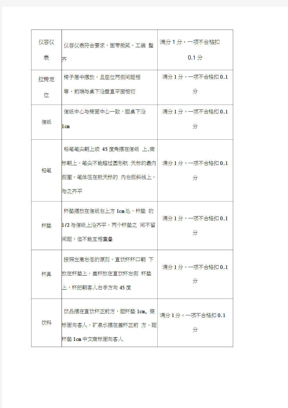 会议服务技能考核评分标准