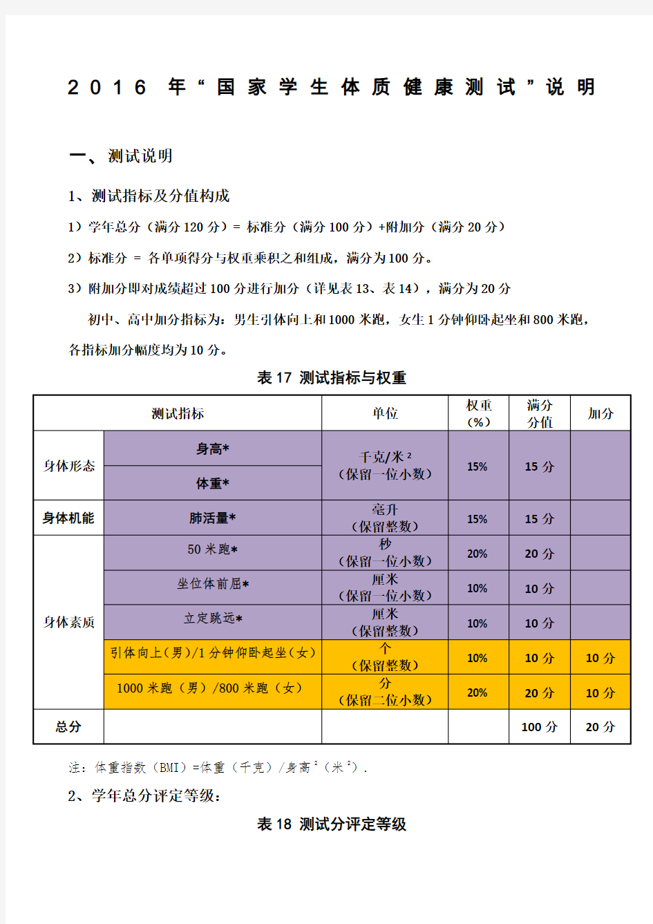 国家学生体质健康标准测试说明