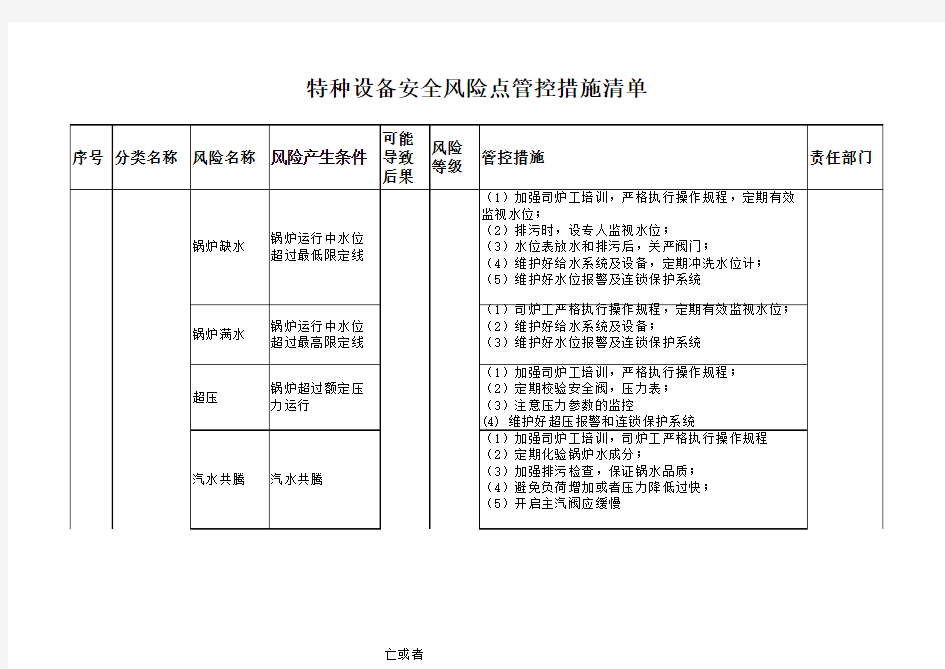 特种设备安全风险点管控措施清单