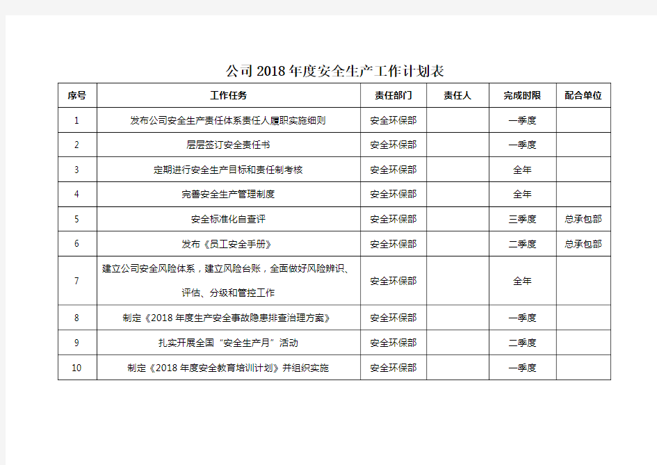 公司2018年度安全生产工作计划表