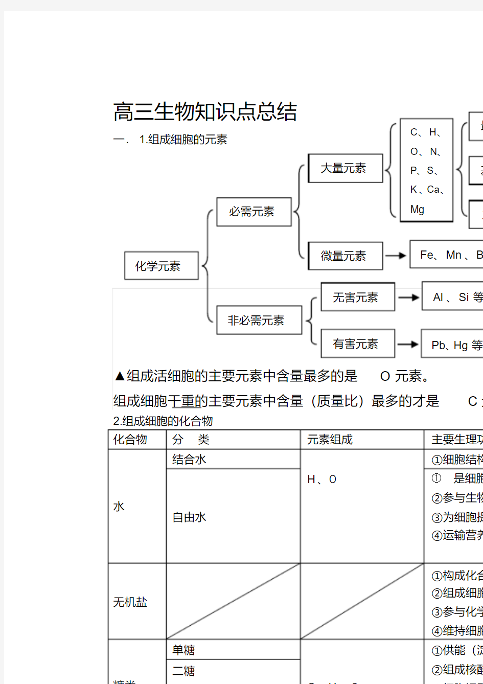 (完整)高三生物知识点总结