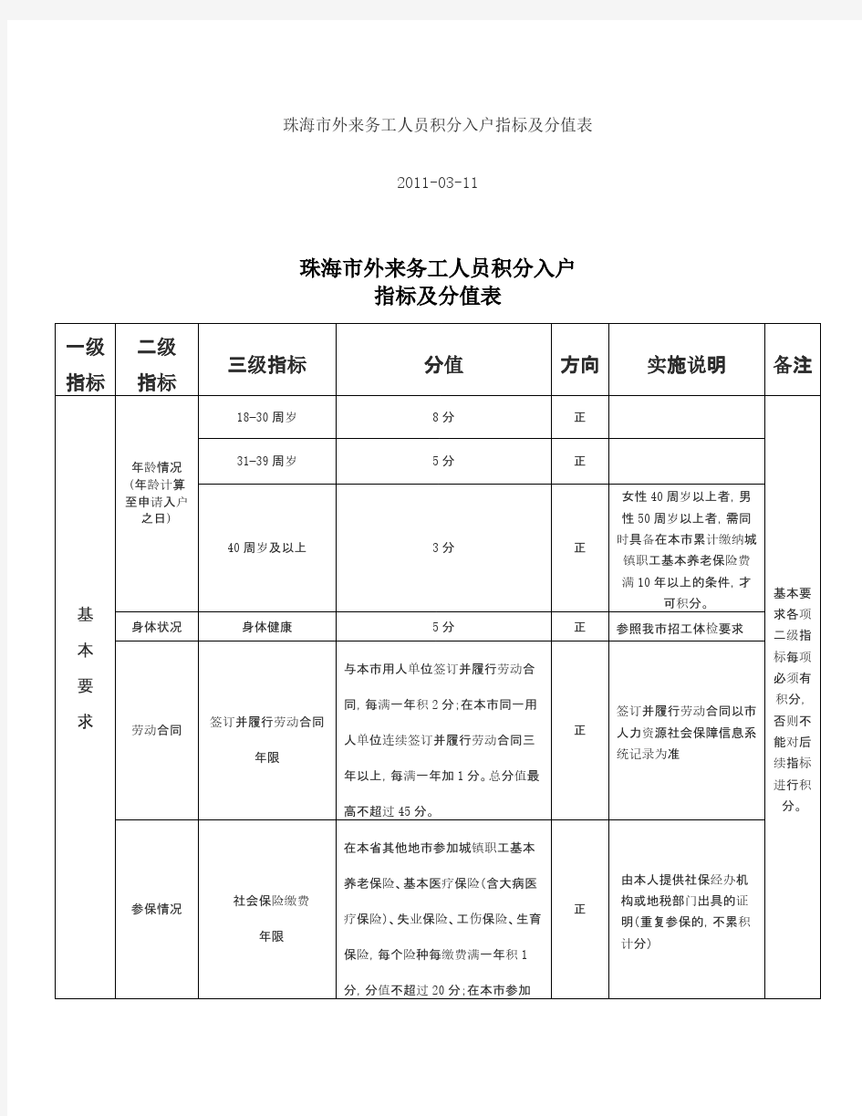 珠海市外来务工人员积分入户目标及分值表