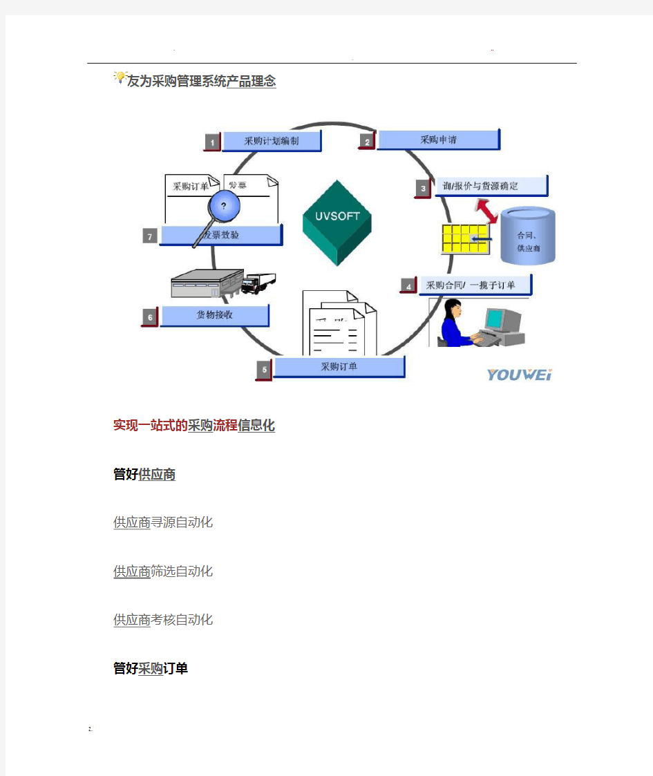 采购管理系统解决方案