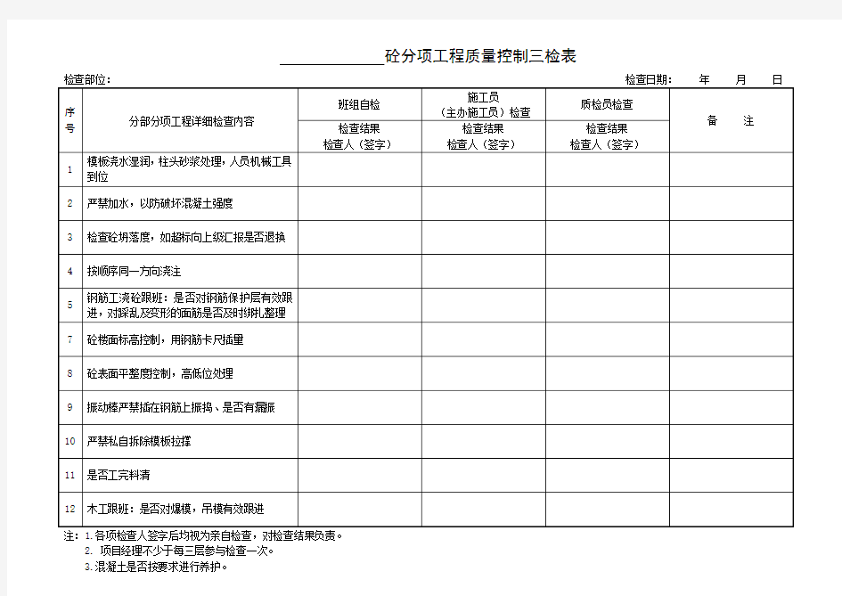 工程质量控制检查表