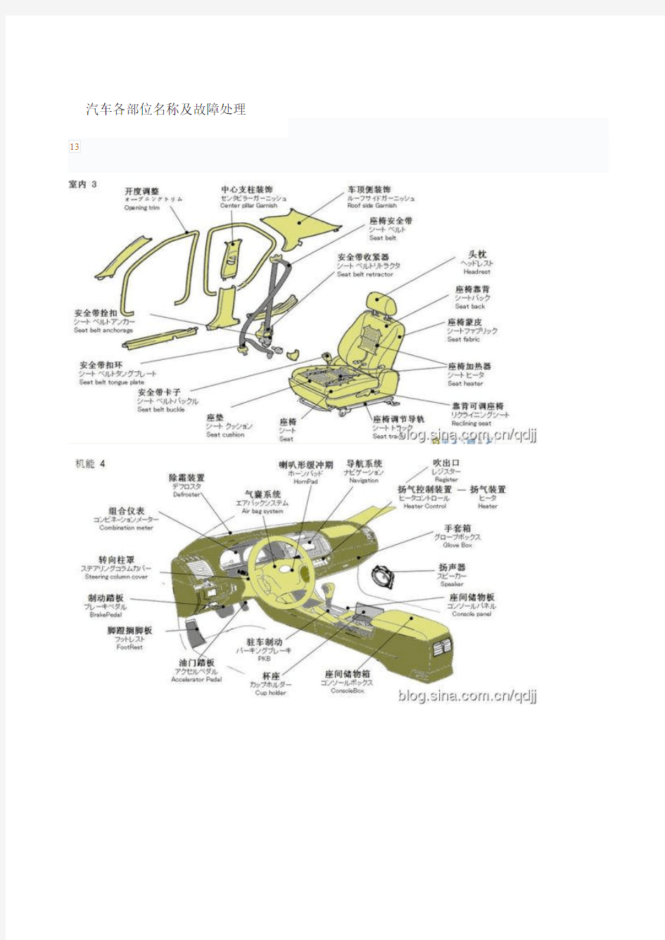 汽车各部位名称及故障处理方法讲解