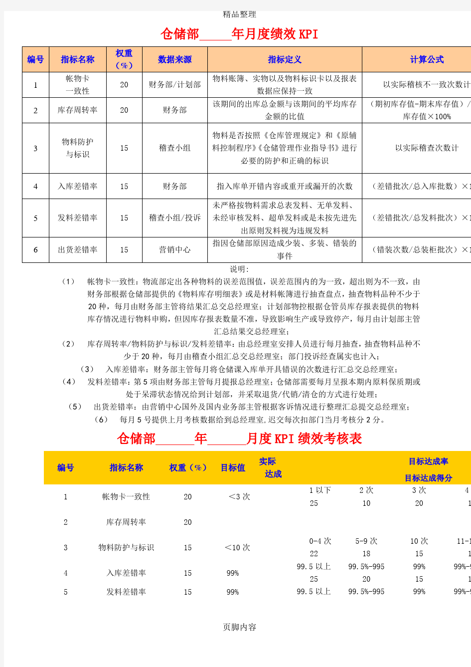 某食品公司绩效考核(KPI)指标库