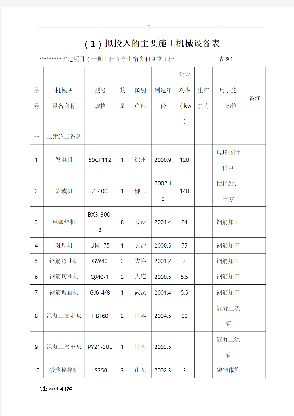 建筑工程常用施工机械设备表