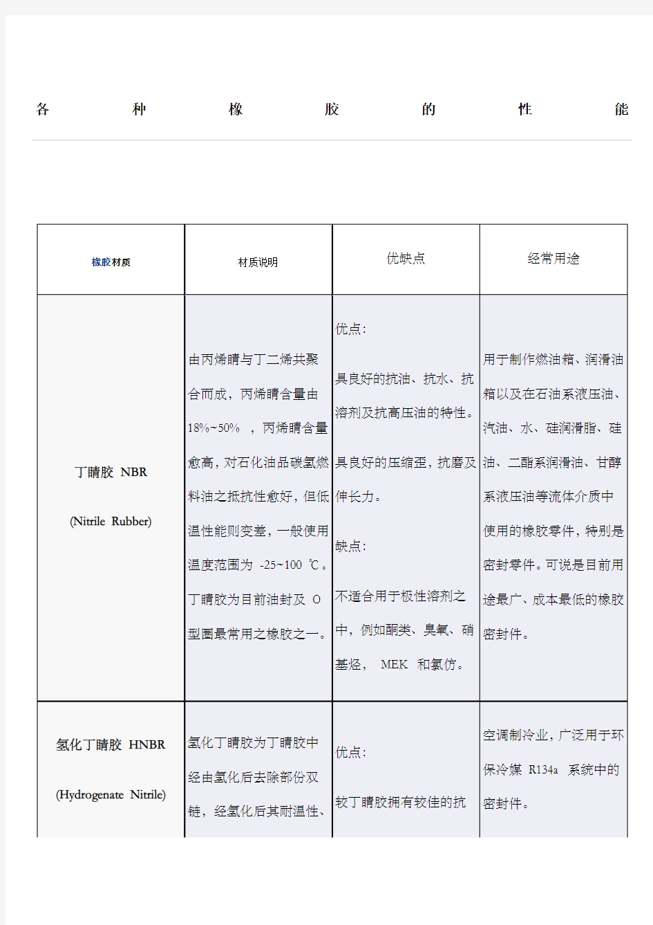 各种橡胶的性能