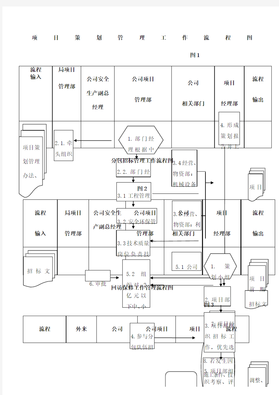 项目管理部工作流程