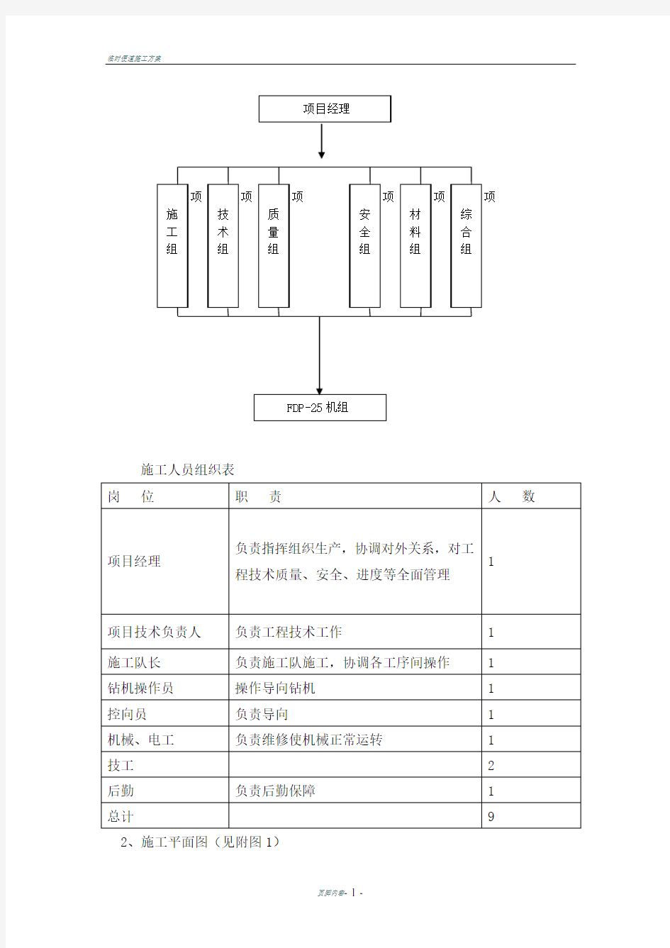 穿越高速公路顶管专项施工方案